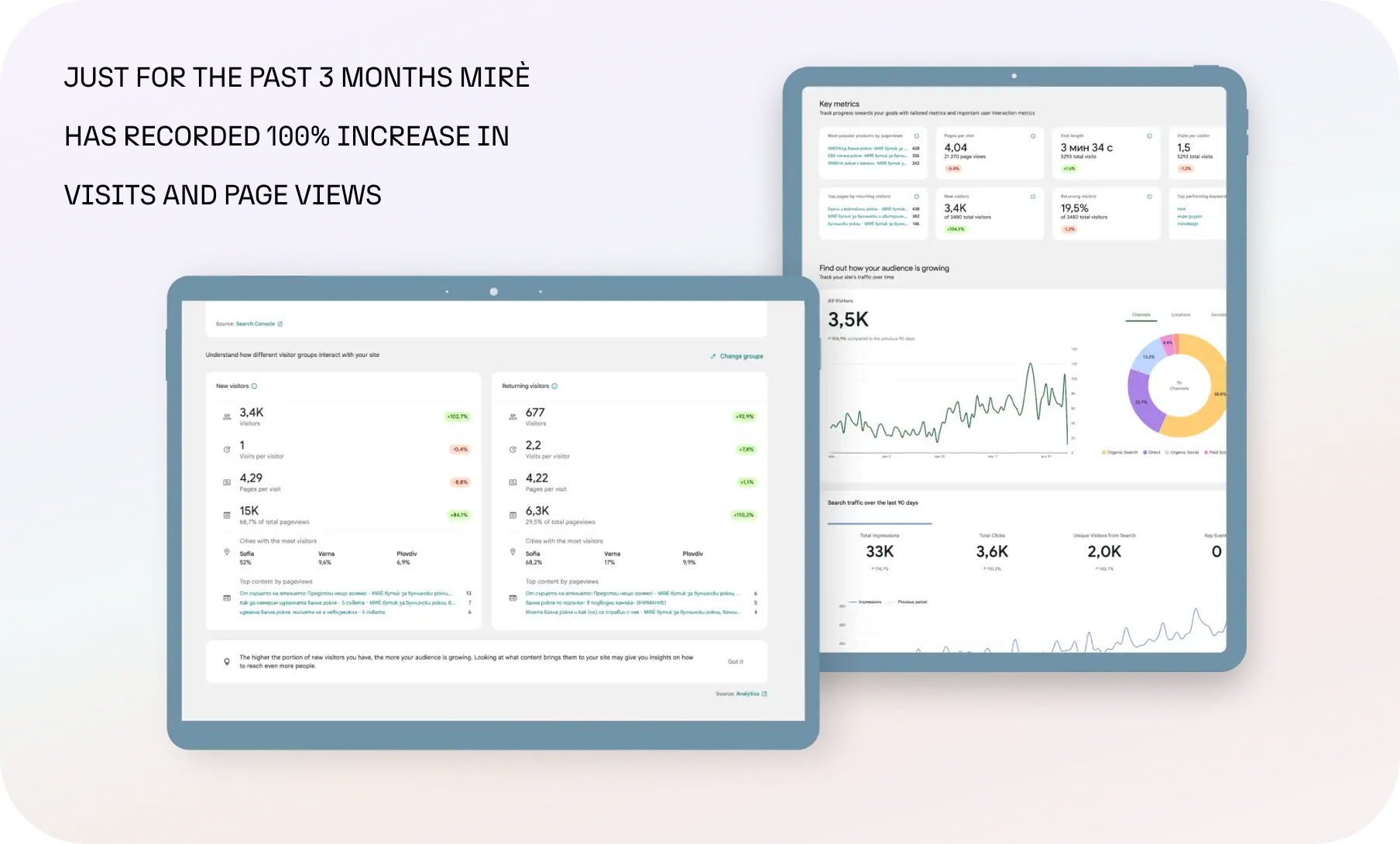 Analytics performance data